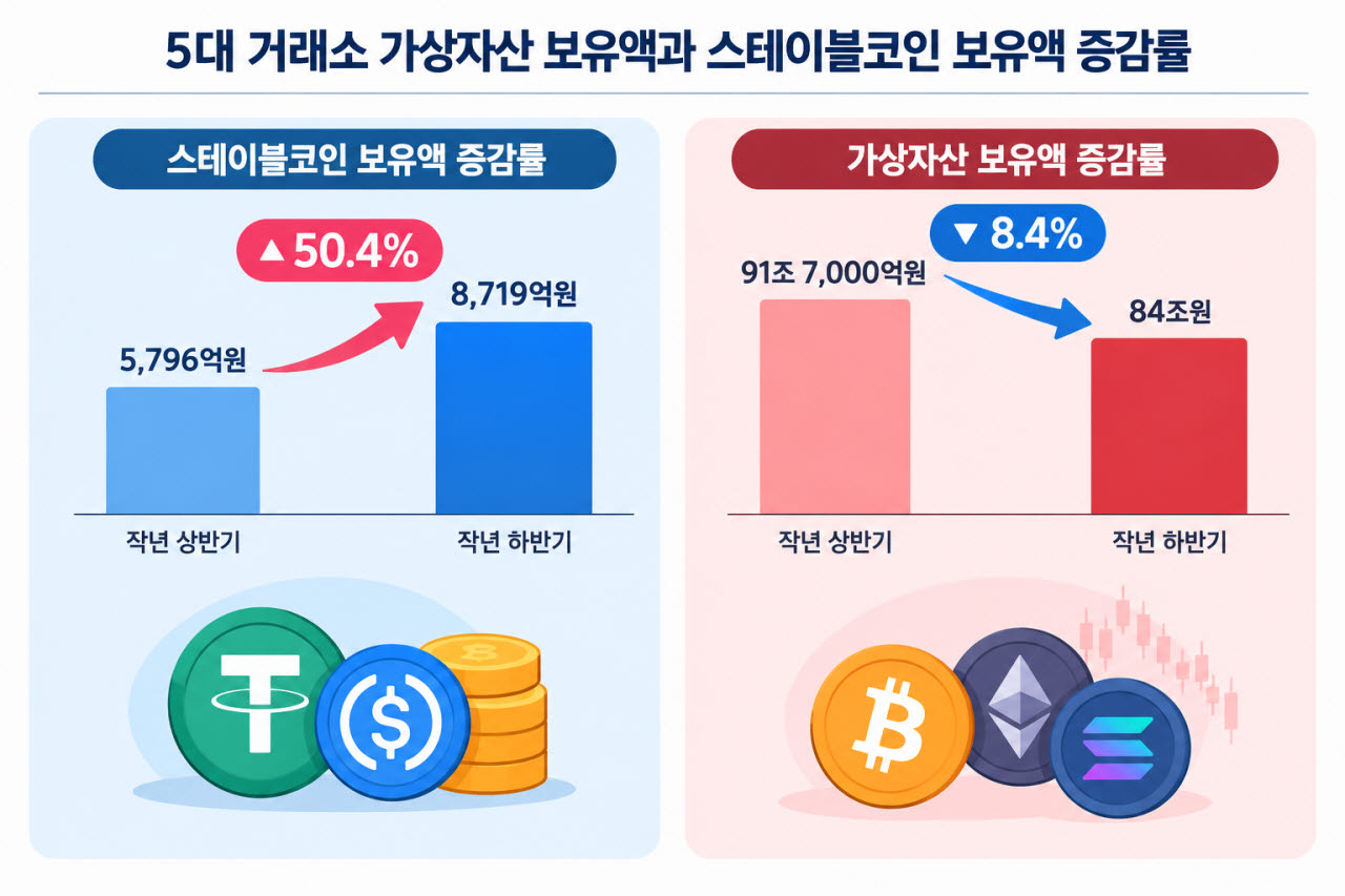 (자료=한국은행, 정태호 더불어민주당 의원실, 그래픽=챗GPT)