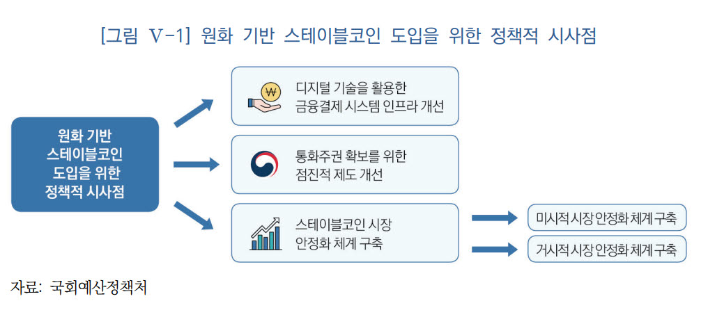 (표=예산정책처)