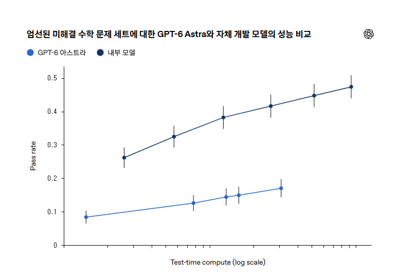 출처=오픈AI블로그