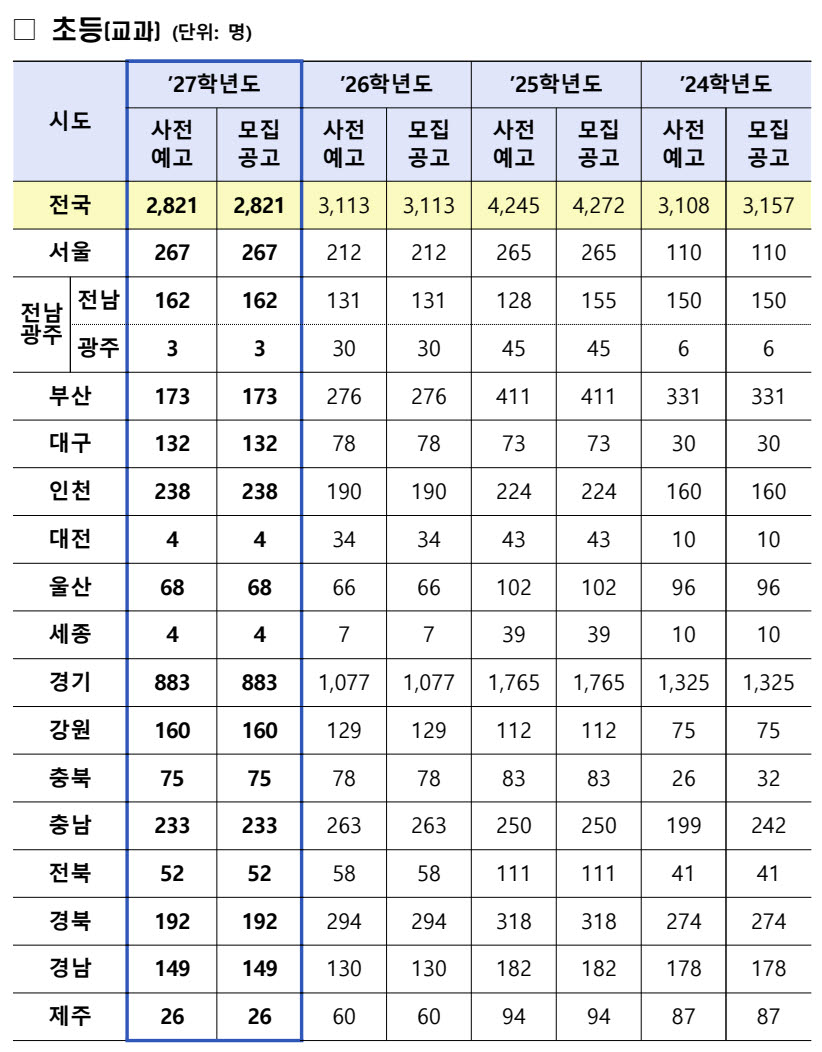 (자료=교육부)