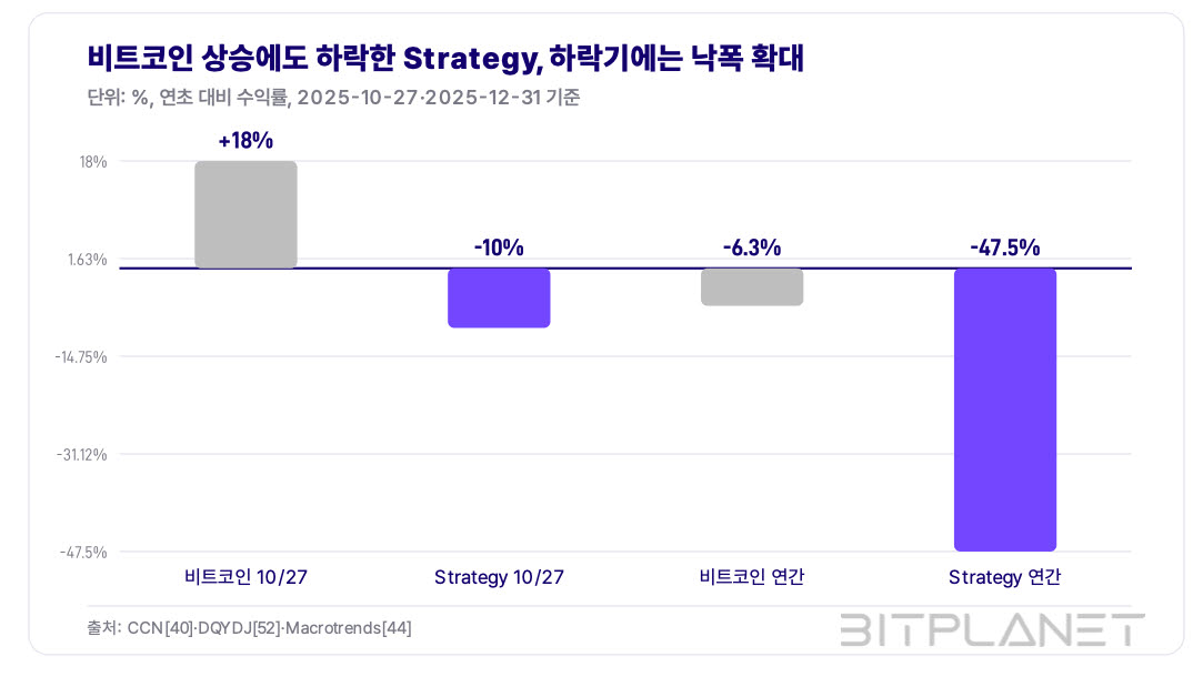 자료= 비트플래닛 리서치랩 보고서 발췌