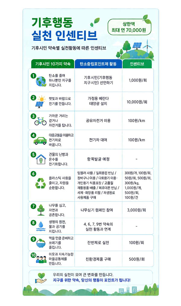 자료=기후부