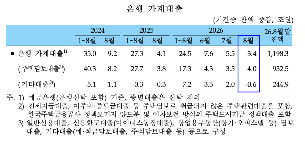 사진=한국은행