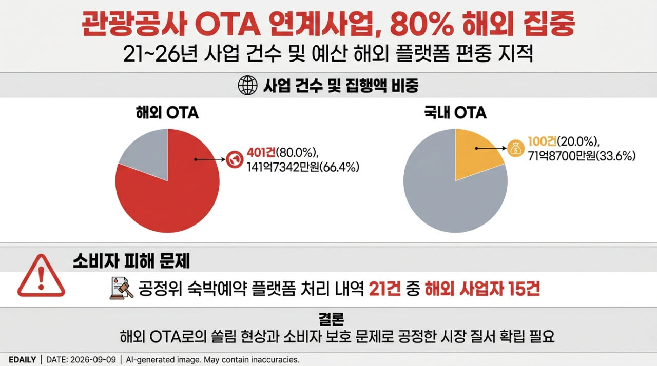 [본 이미지는 AI 기술을 활용해 제작되었습니다.]