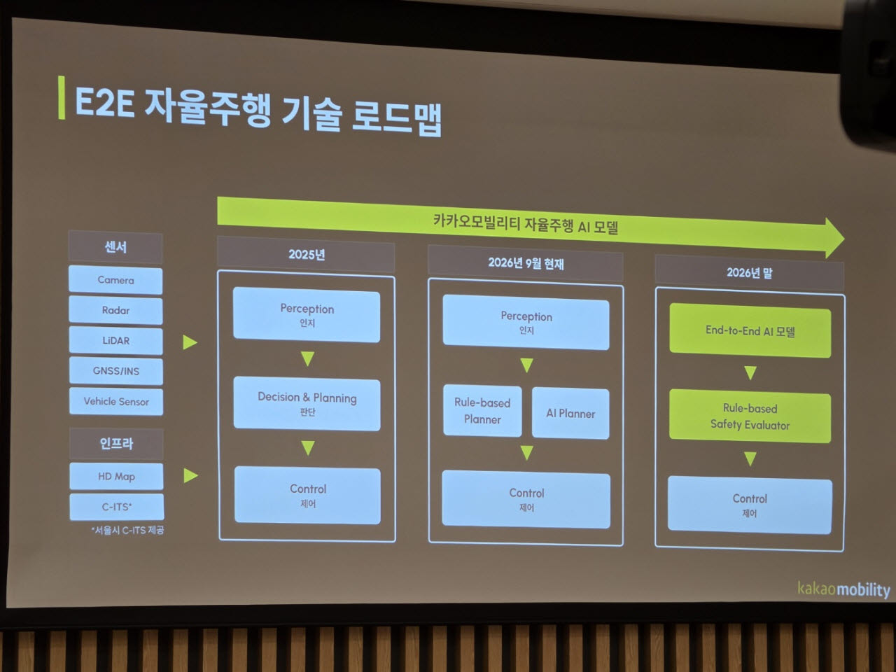 카카오모빌리티 자율주행 AI모델 기술 로드맵(사진=윤정훈 기자)