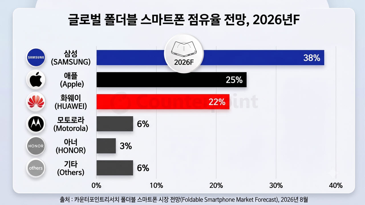 (AI 생성 이미지)