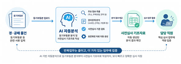 (자료=주택도시보증공사)