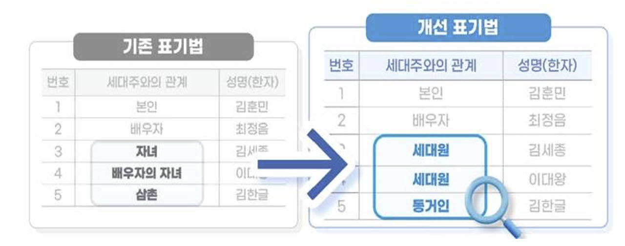 (이미지=행안부)