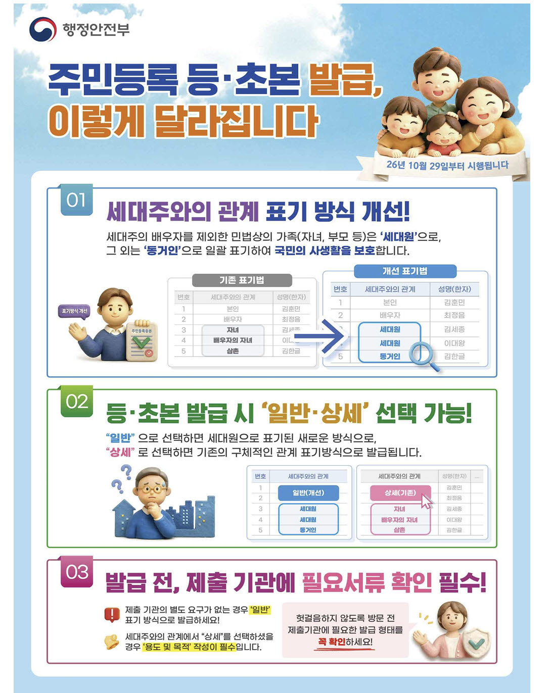 '배우자의 자녀' 대신 '세대원'…재혼가정 주민등록등본 표기 바뀐다