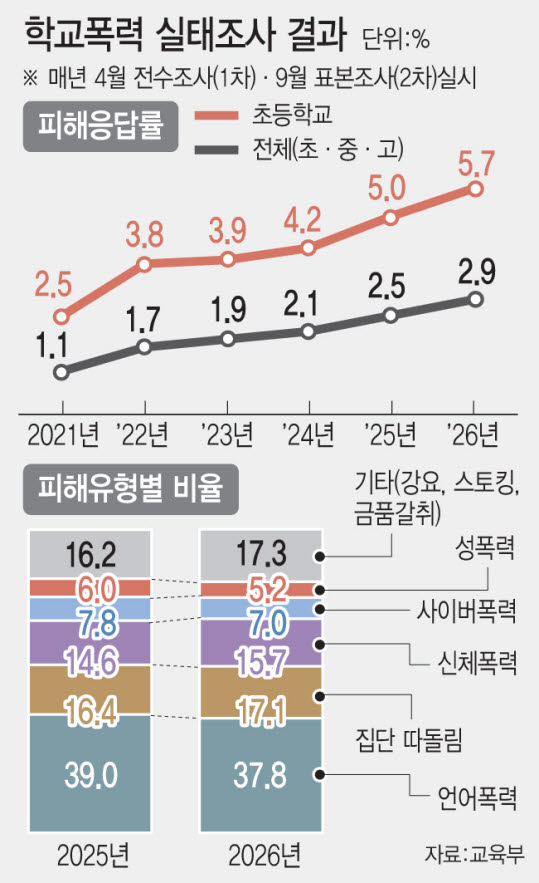 (그래픽= 문승용 기자)