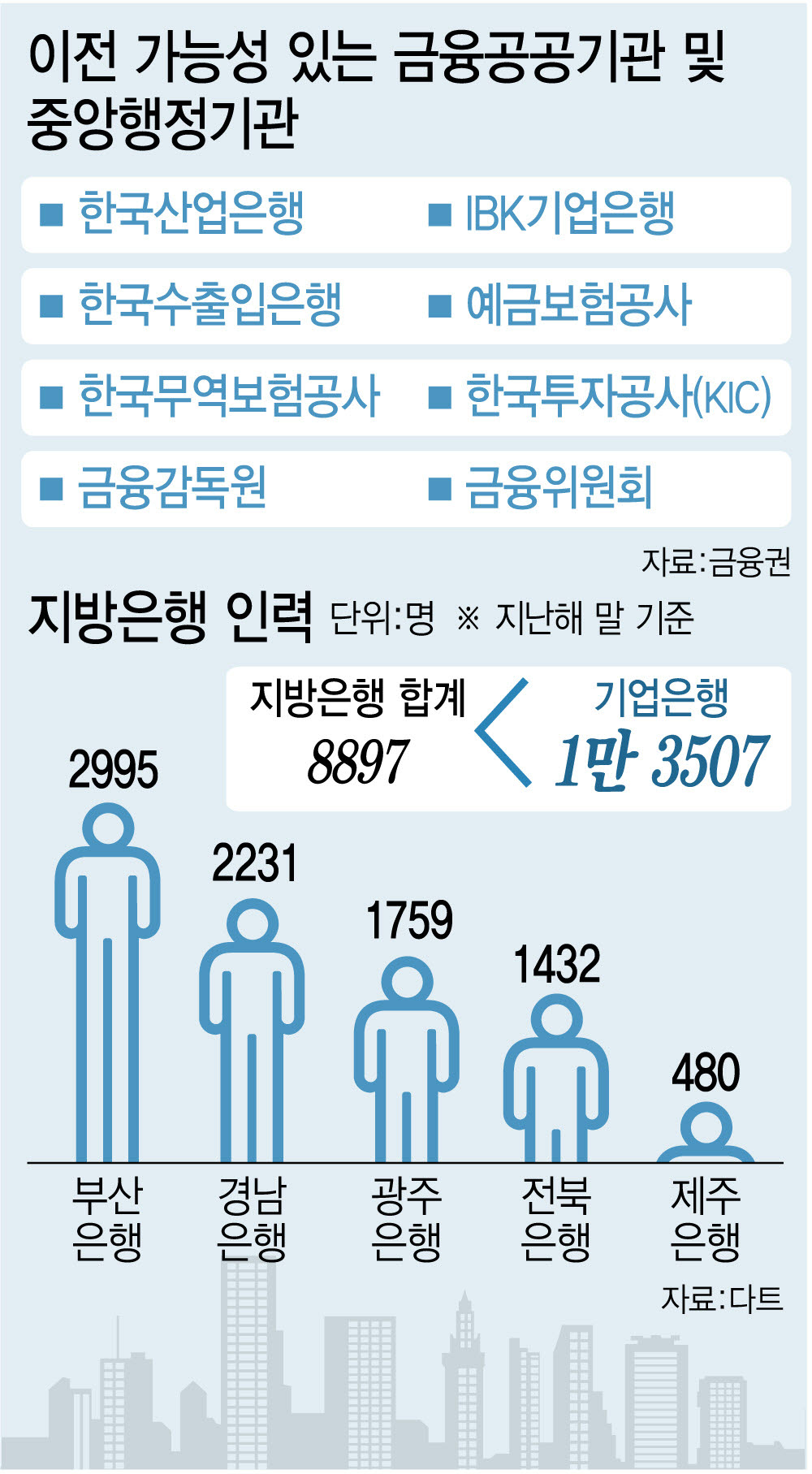 (그래픽=이데일리 이미나 기자)