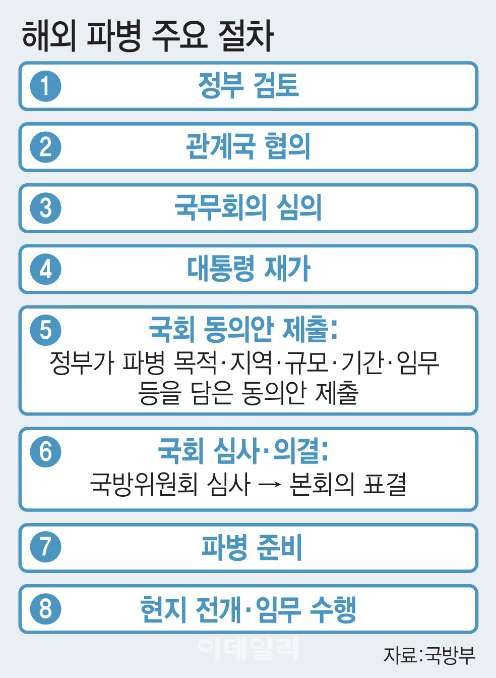(그래픽=이데일리 김일환 기자)