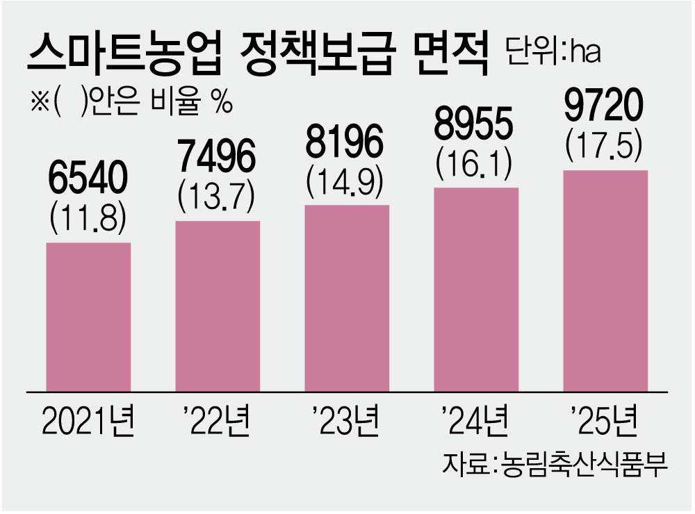 (사진=이데일리 김정훈 기자)