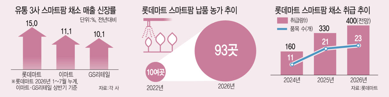(그래픽=이데일리 김일환 기자)