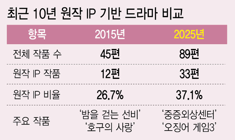 (그래픽=이미나 기자)