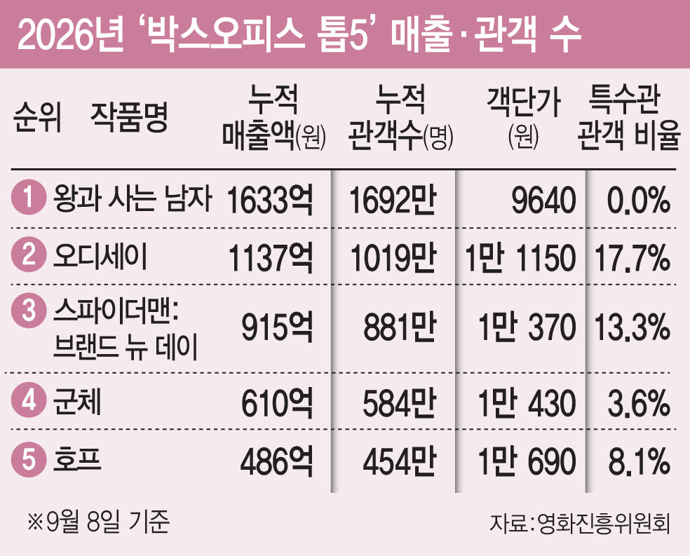(그래픽=김일환 기자)