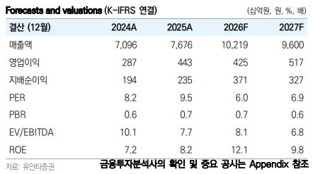 (자료=유안타증권)