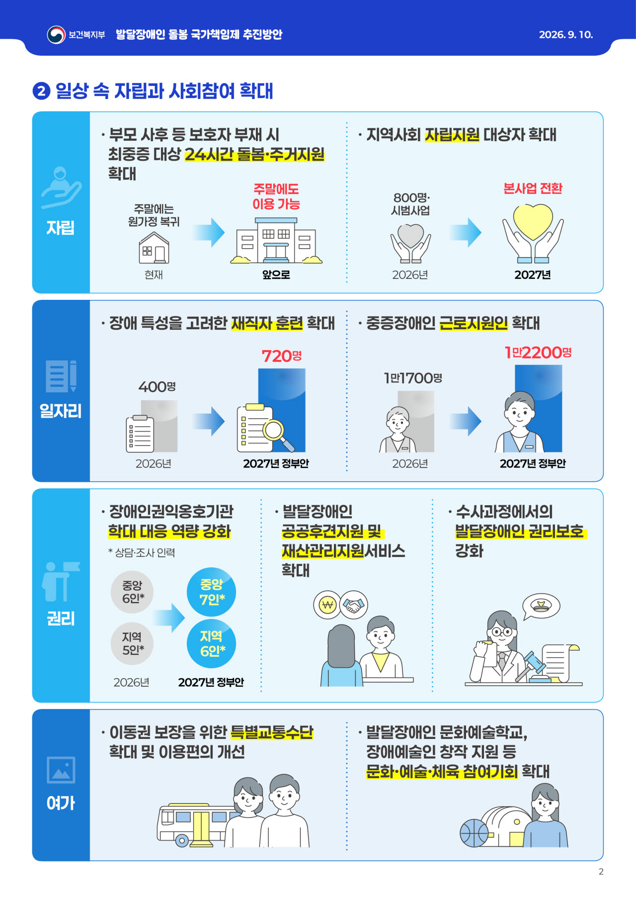 (자료=보건복지부)