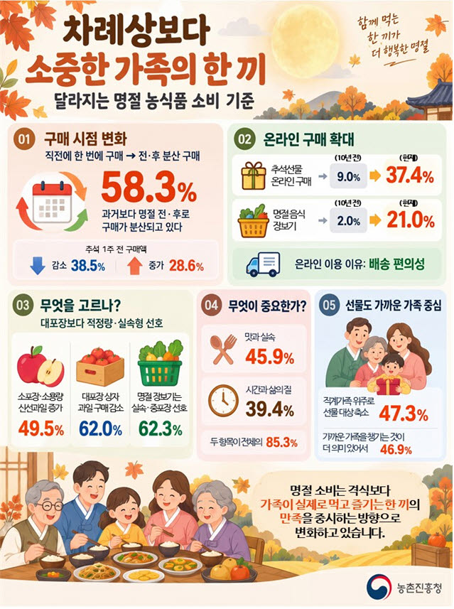 (그래픽=농촌진흥청)