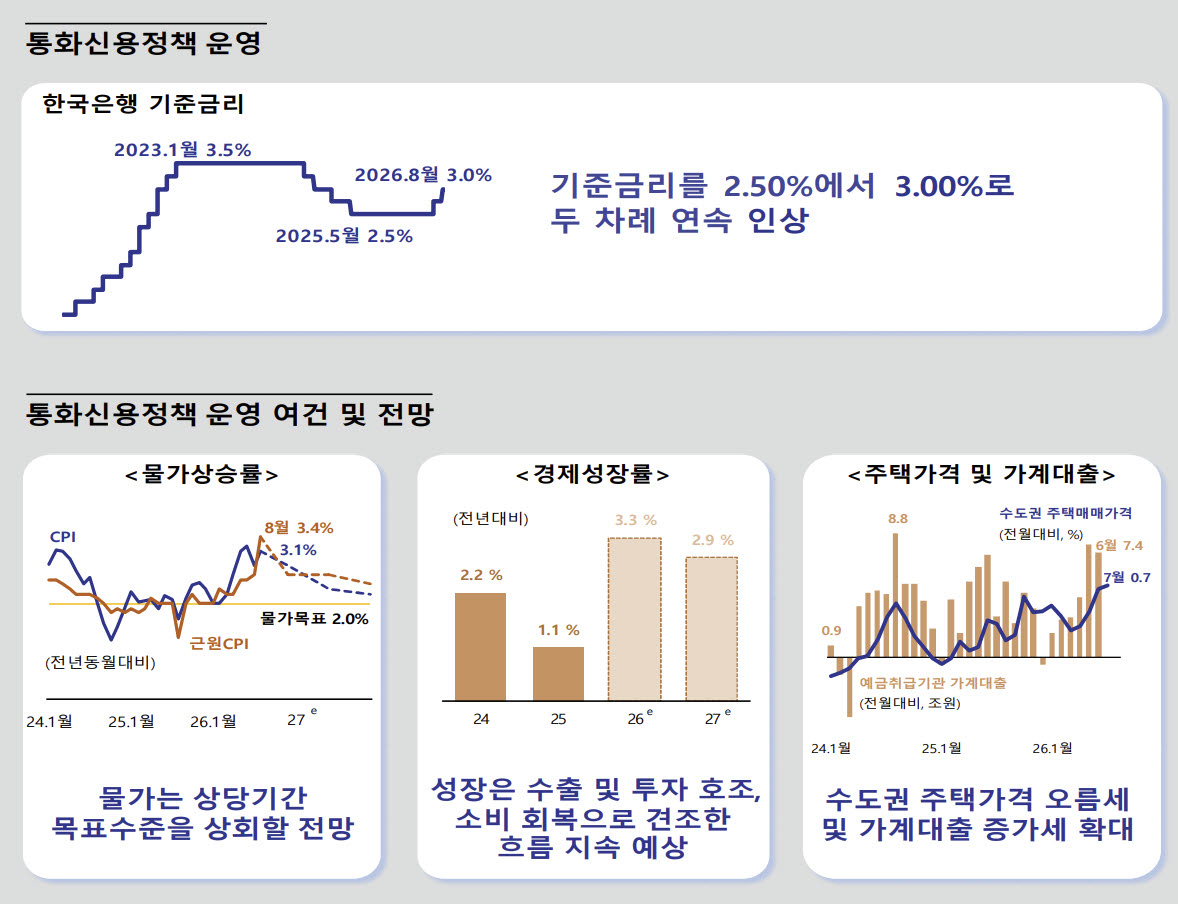 10월은 쉬어가나…한은