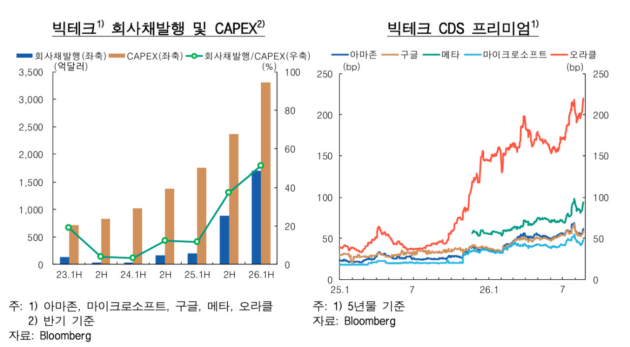 사진=한국은행