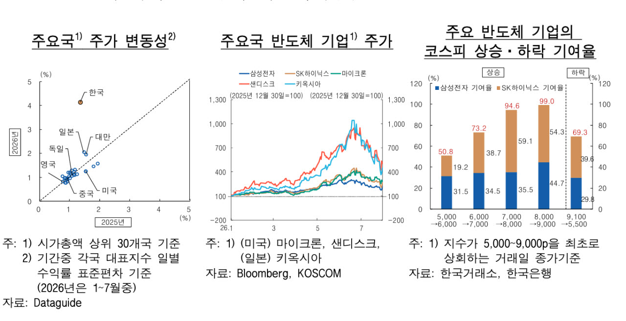 사진=한국은행