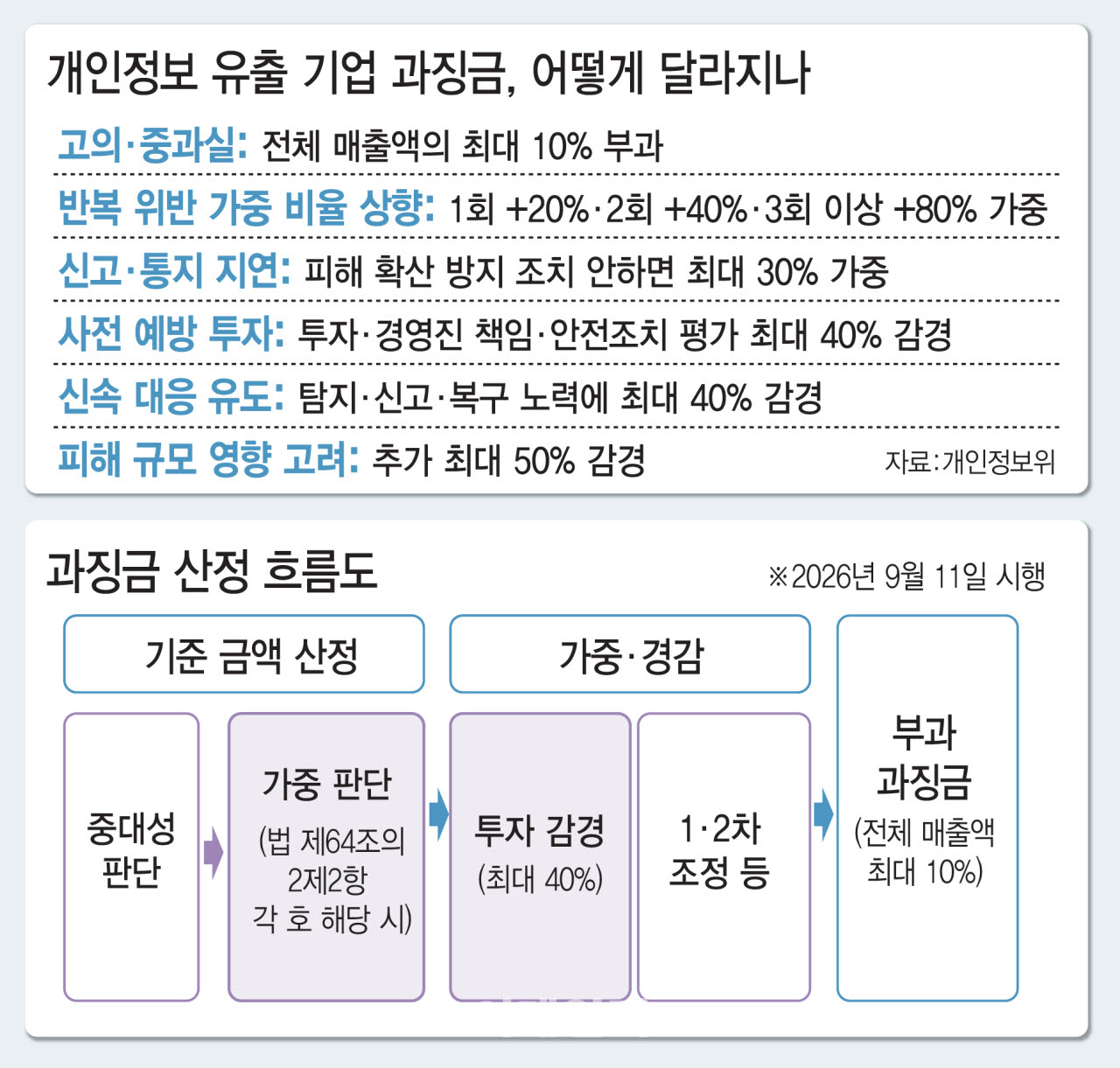 (그래픽=김일환 기자)