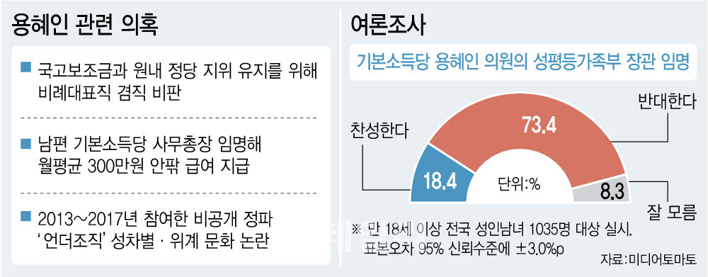 (그래픽=이미나 기자)