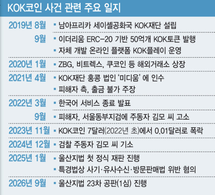 (그래픽=이데일리 김일환 기자)