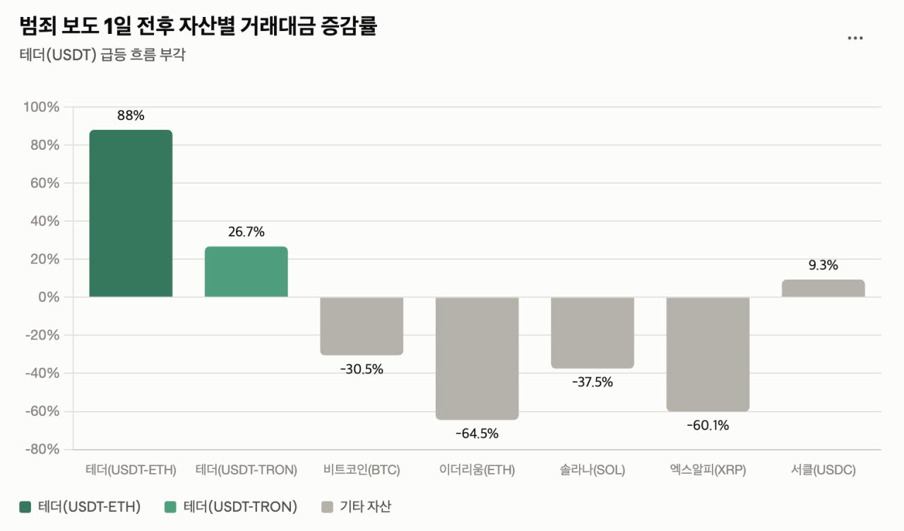 (자료=코어시큐리티)