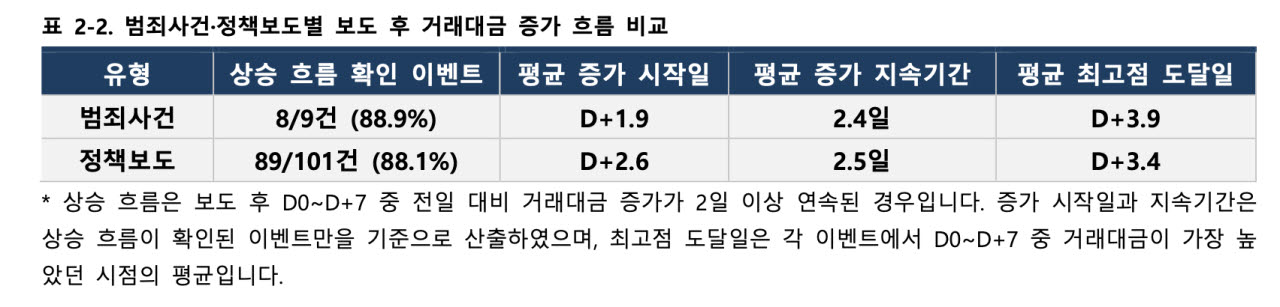 (자료=코어시큐리티)