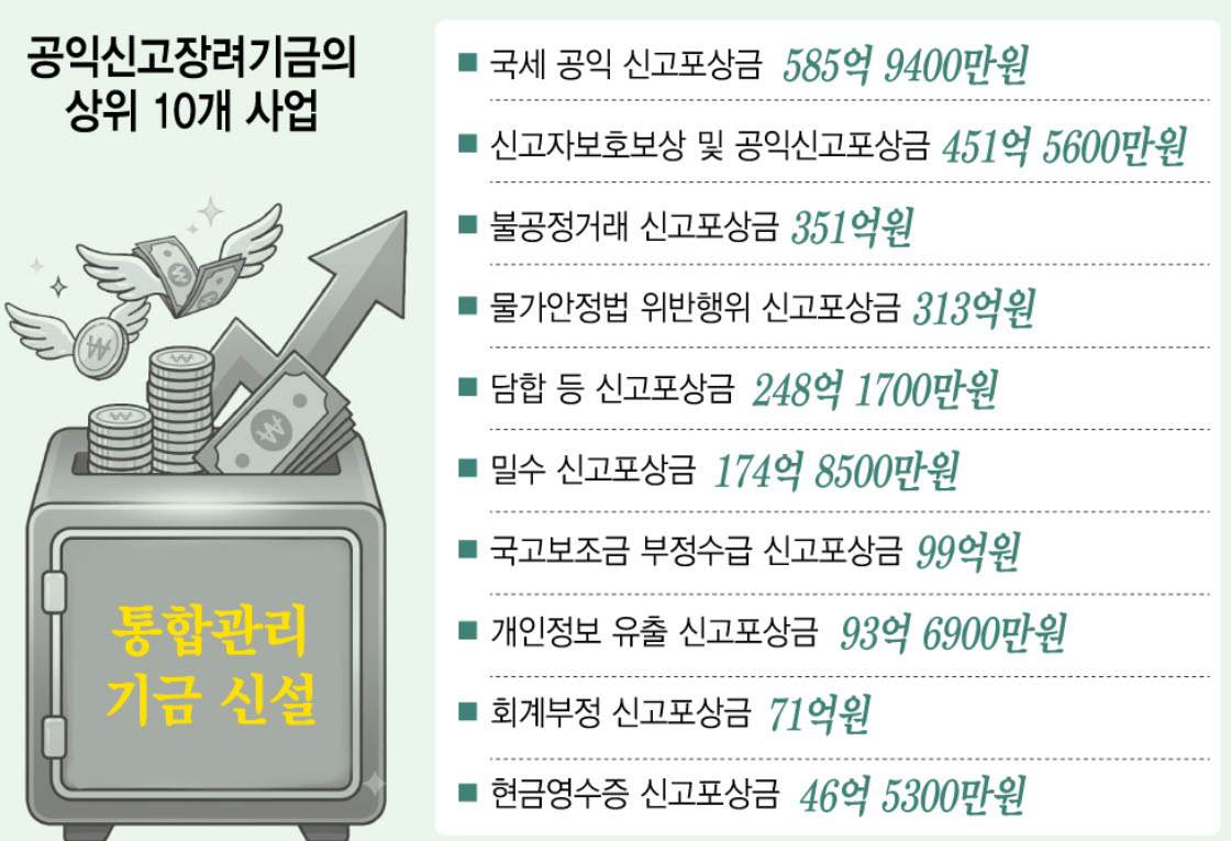 (그래픽= 이미나 기자)