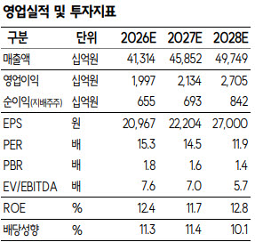 (자료=SK증권)