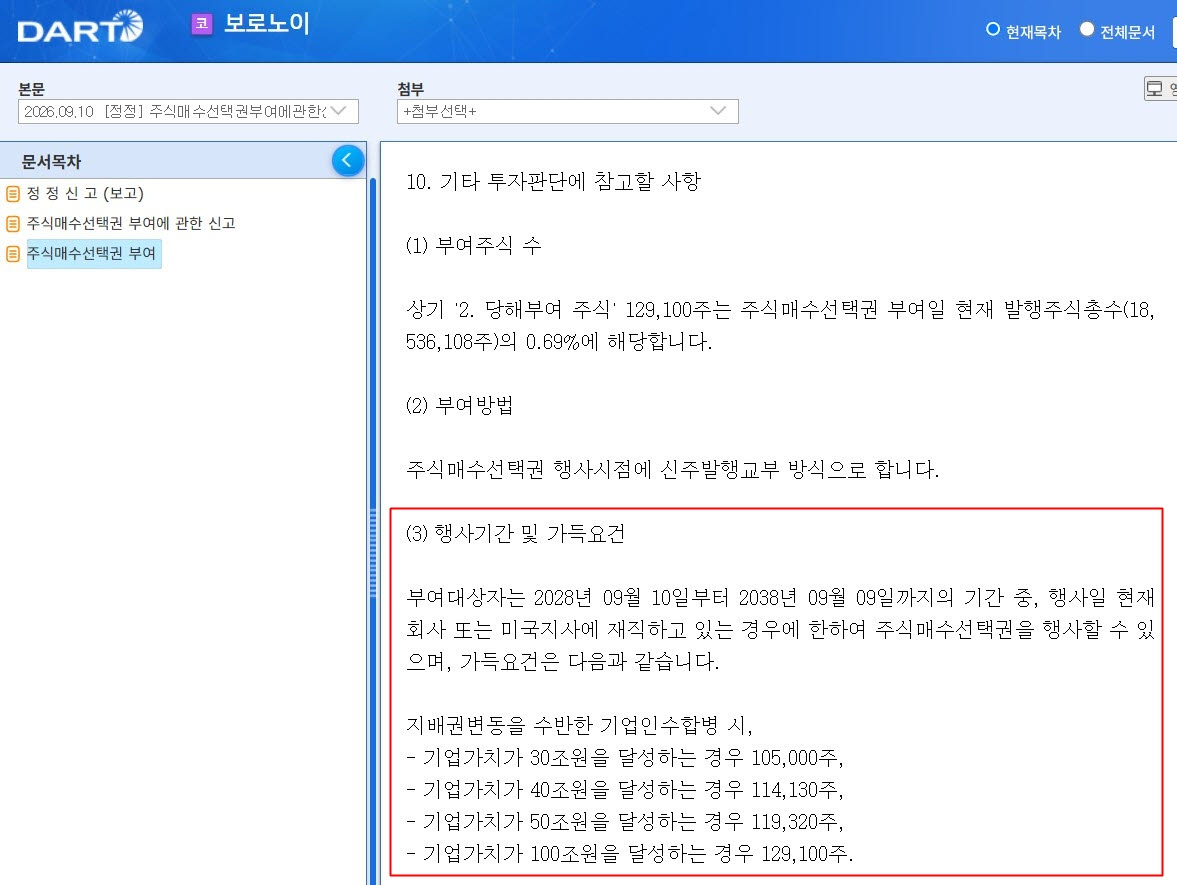 보로노이는 장 인 CMO에게 부여한 스톡옵션의 가득요건으로 지배권 변동을 수반한 M&A와 기업가치 30조~100조원 달성을 제시했다. (자료=금융감독원 전자공시시스템)