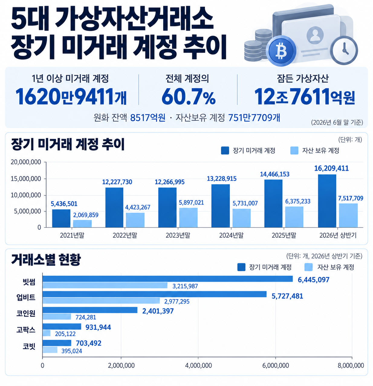 (표=박민규 더불어민주당 의원실 제공)
