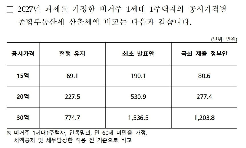 (자료=이형일 후보자 인사청문회 자료)