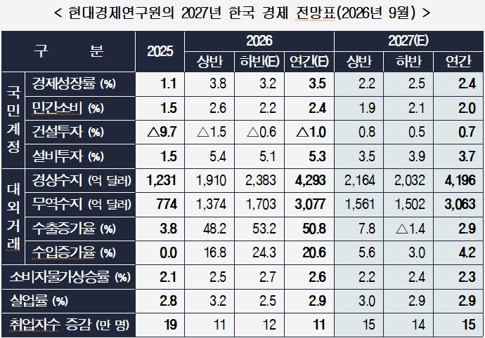 (자료=현대경제연구원)