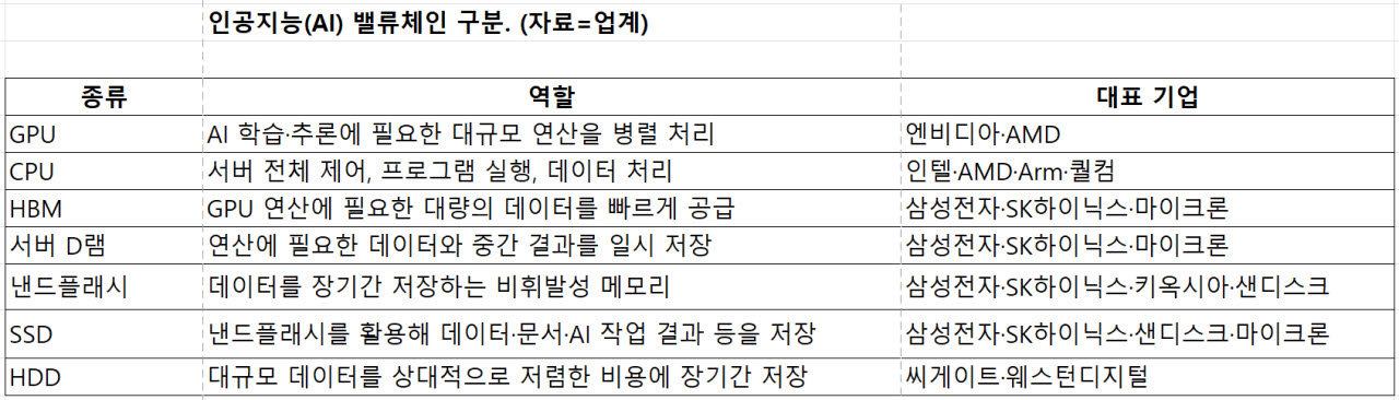 GPT 아스트라에 AI 랠리 재점화…ETF ‘다음 수혜주’ 찾는다