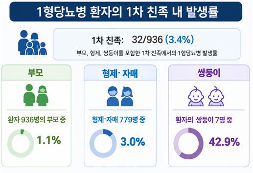 (자료=질병관리청)