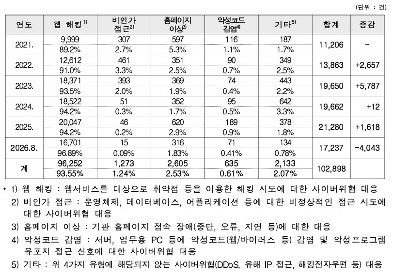 자료=진선미 더불어민주당 의원실