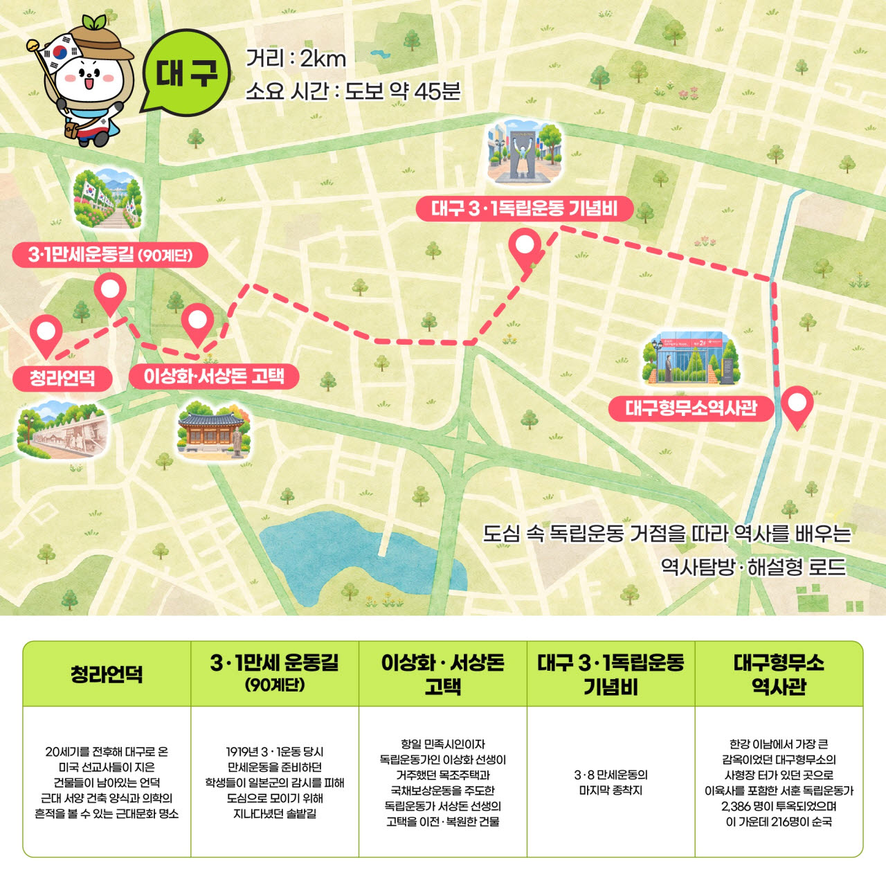 사진=대구 중구