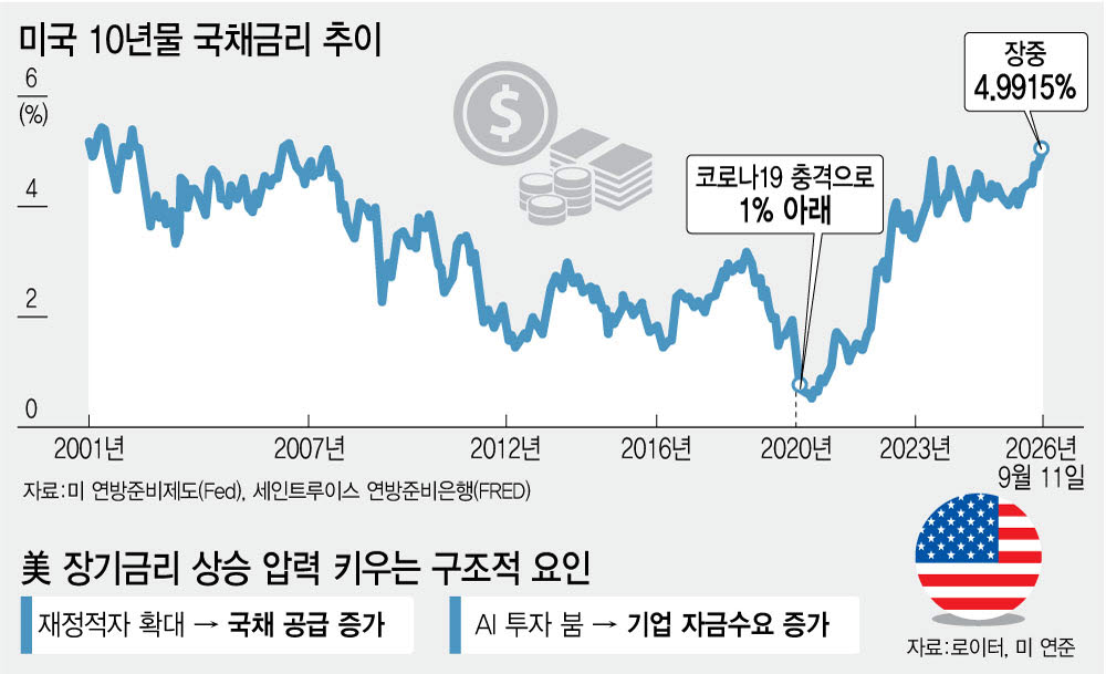[이데일리 김정훈 기자]