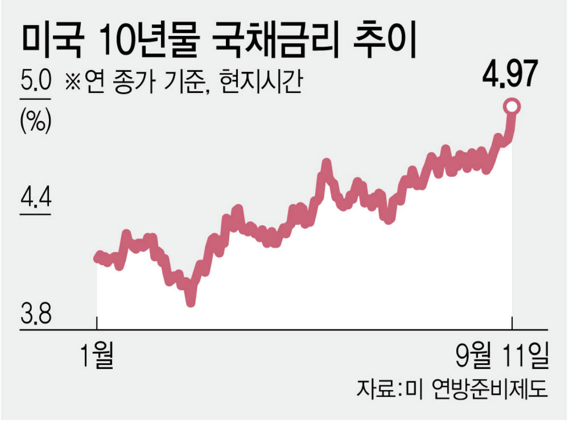 [이데일리 김정훈 기자]