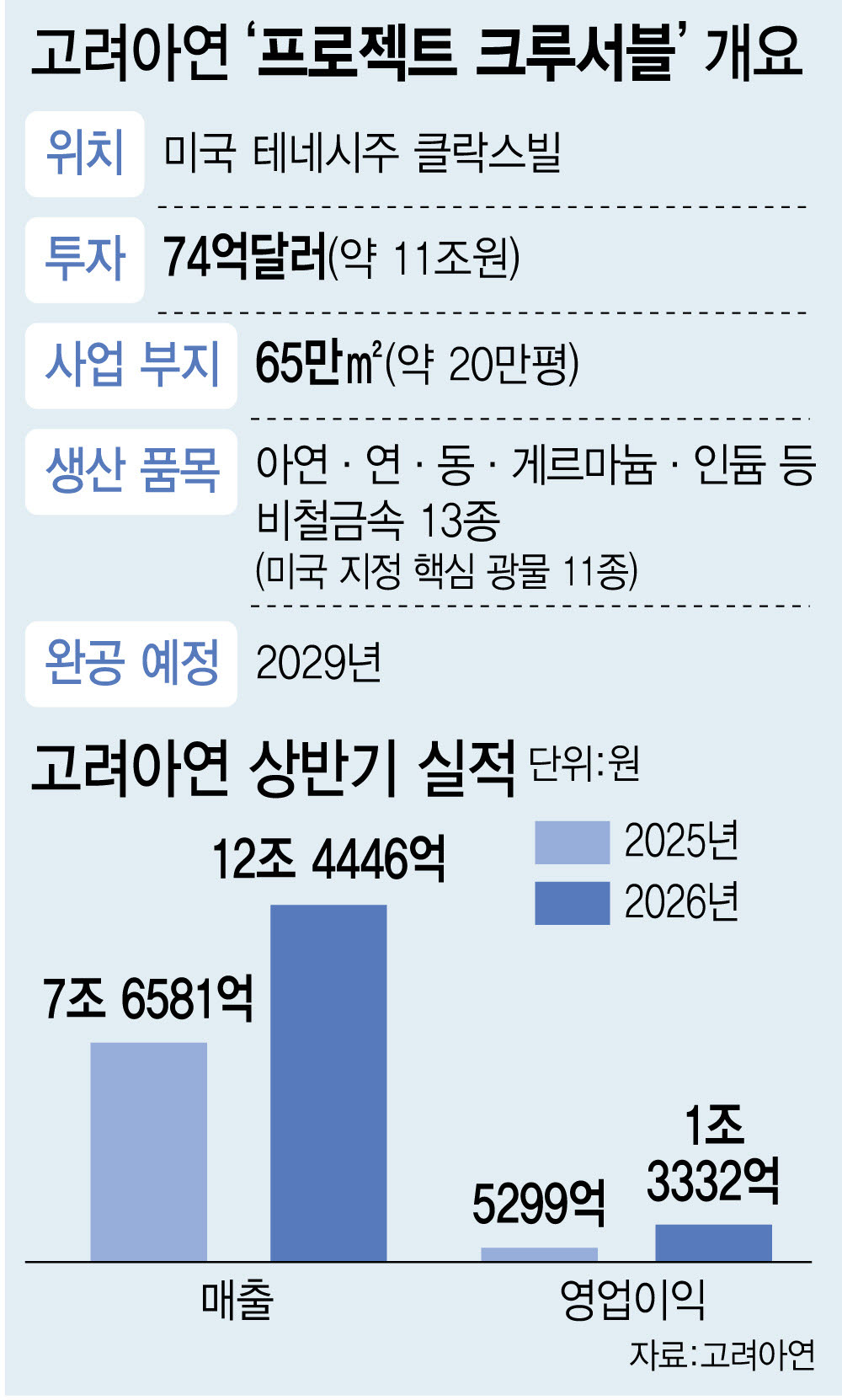 (그래픽=이데일리 이미나 기자)