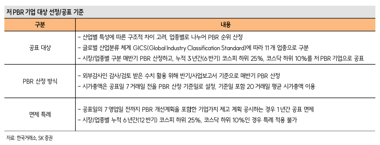 ‘저PBR’ 꼬리표 피하려면…“자사주 사고 배당 늘려라”