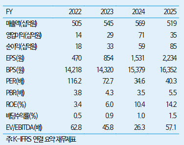 한전기술, 팀코리아 미국 원전시장 진출에 낙수효과 톡톡