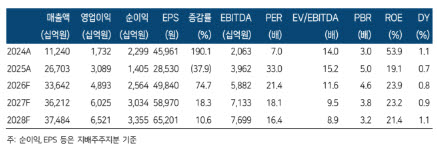 (자료=한국투자증권)