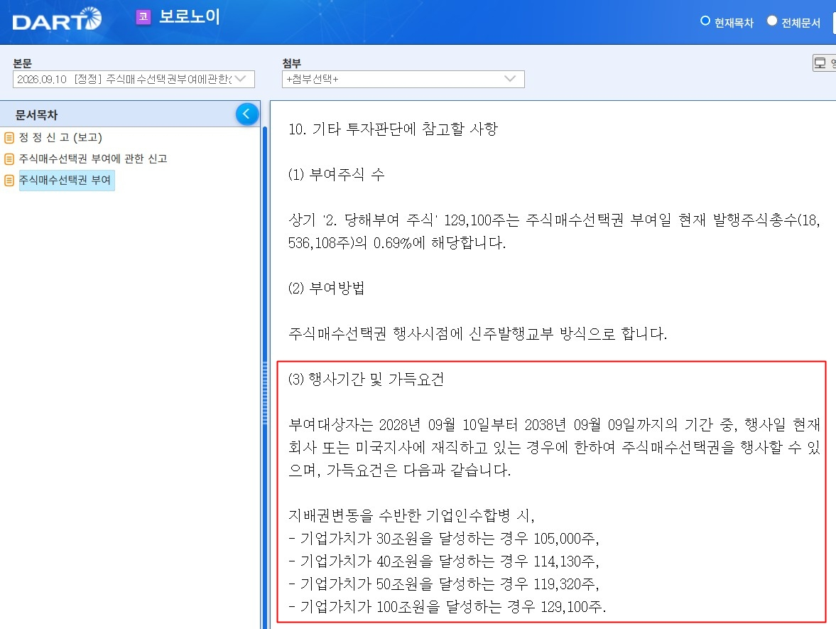 보로노이는 장 인 CMO에게 부여한 스톡옵션의 가득요건으로 지배권 변동을 수반한 M&A와 기업가치 30조~100조원 달성을 제시했다. (자료=금융감독원 전자공시시스템)