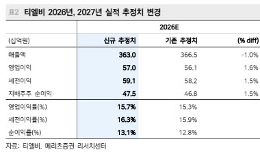 (자료=메리츠증권)