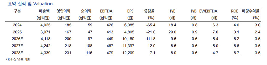 새로·제로탄산 잘 나가는데...롯데칠성, 목표가 뚝, 왜?